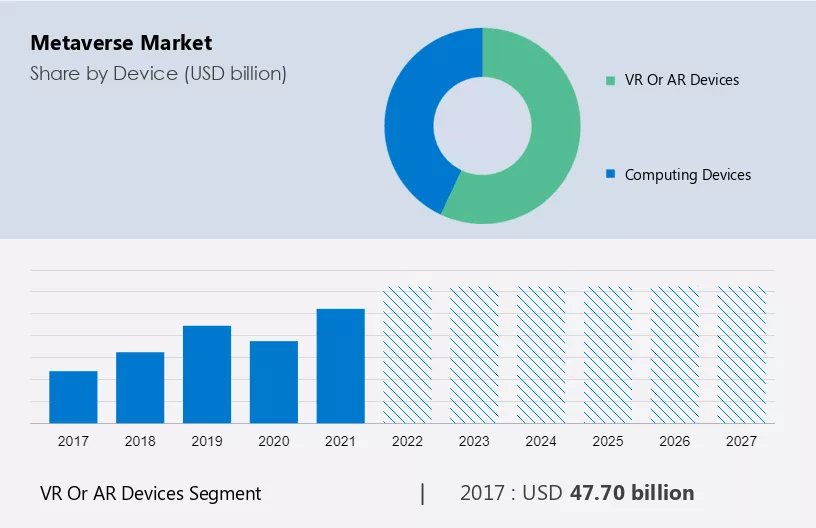 Metaverse Market Size, Share & Trends [2023 Report]