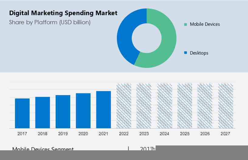 France Media Market Summary, Competitive Analysis and Forecast to 2027