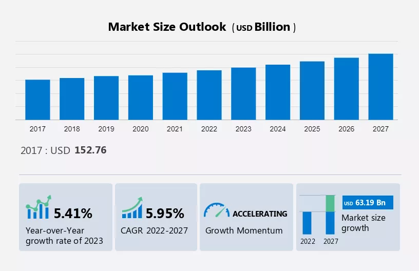 Thailand Luxury Goods Market Size & Share Analysis - Industry