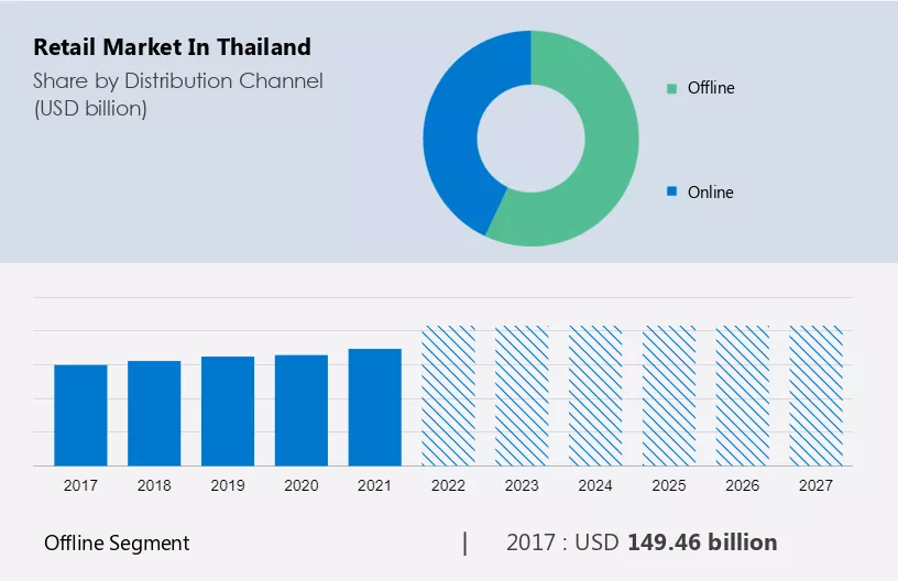 Thailand Luxury Goods Market Size & Share Analysis - Industry