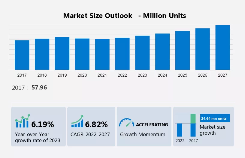 Two-Wheeler Engine Market Size