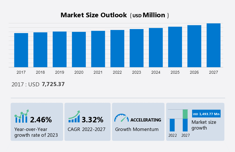 Global table and kitchen glassware market 2017   - The  World's Leading Glass Industry Website