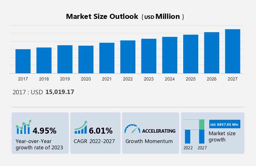 Spices and Seasonings Market Size, Share, Trends, Opportunities