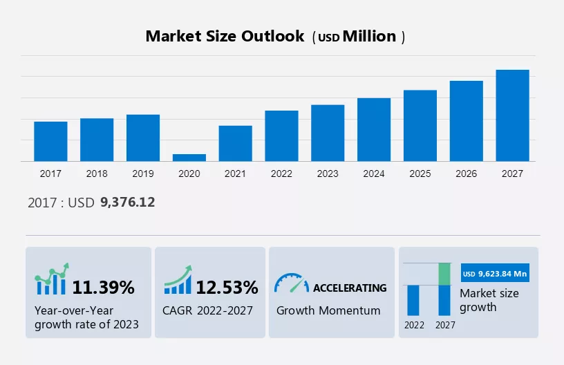 Vivid Seats Predicts Fan Forecast For 2022 NFL Season