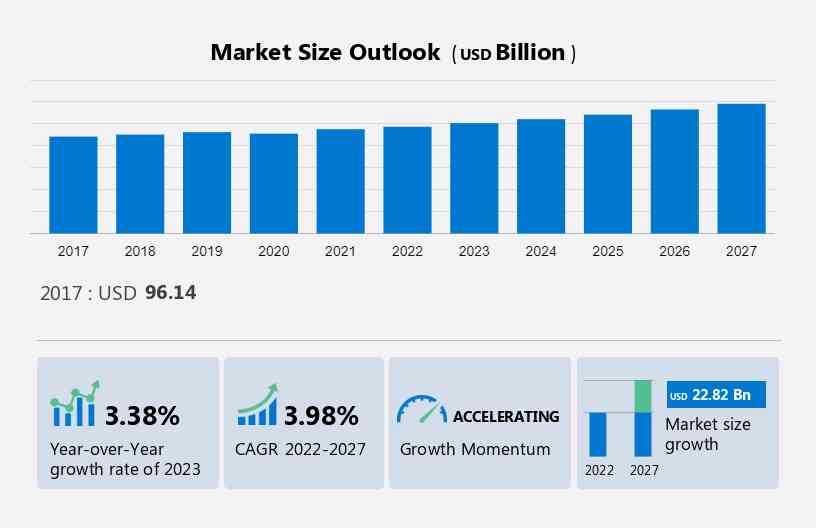 Exploring the Future of Household Appliances Market in Europe