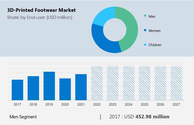 Athletic Footwear Market: Running Shoes Market and Sneakers