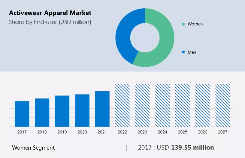 Activewear Apparel Market Analysis - US, Canada, China, Germany