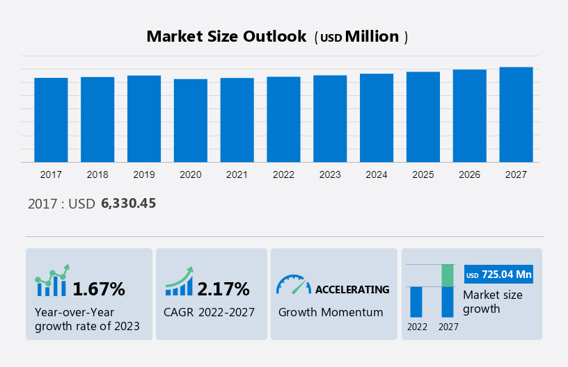 GCC School Stationery Supplies Market Size, Share, Growth, Trends, Key  Vendors, Regions Demand and Forecast to