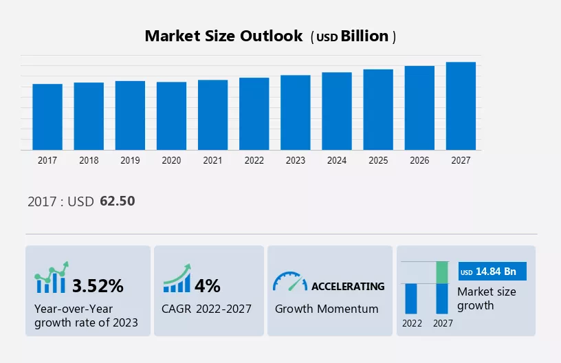 Piping and Fittings Market in North America Size