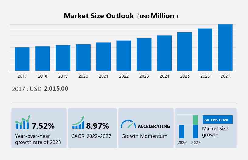 Relatório de tamanho e participação do mercado de software AGV, 2029