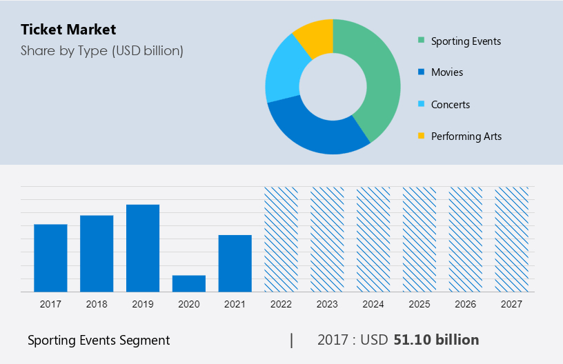 Super Bowl consumer spending 2007-2023