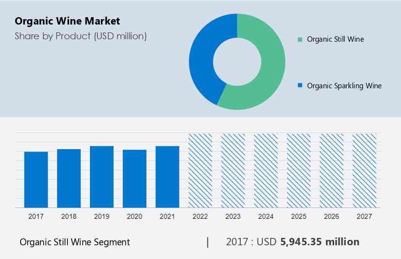 Grow Profit with COMMERCIAL **Wine Dispensing** System