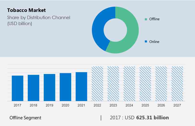 Venezuela's Cigarettes Containing Tobacco Market Report 2023 - Prices,  Size, Forecast, and Companies