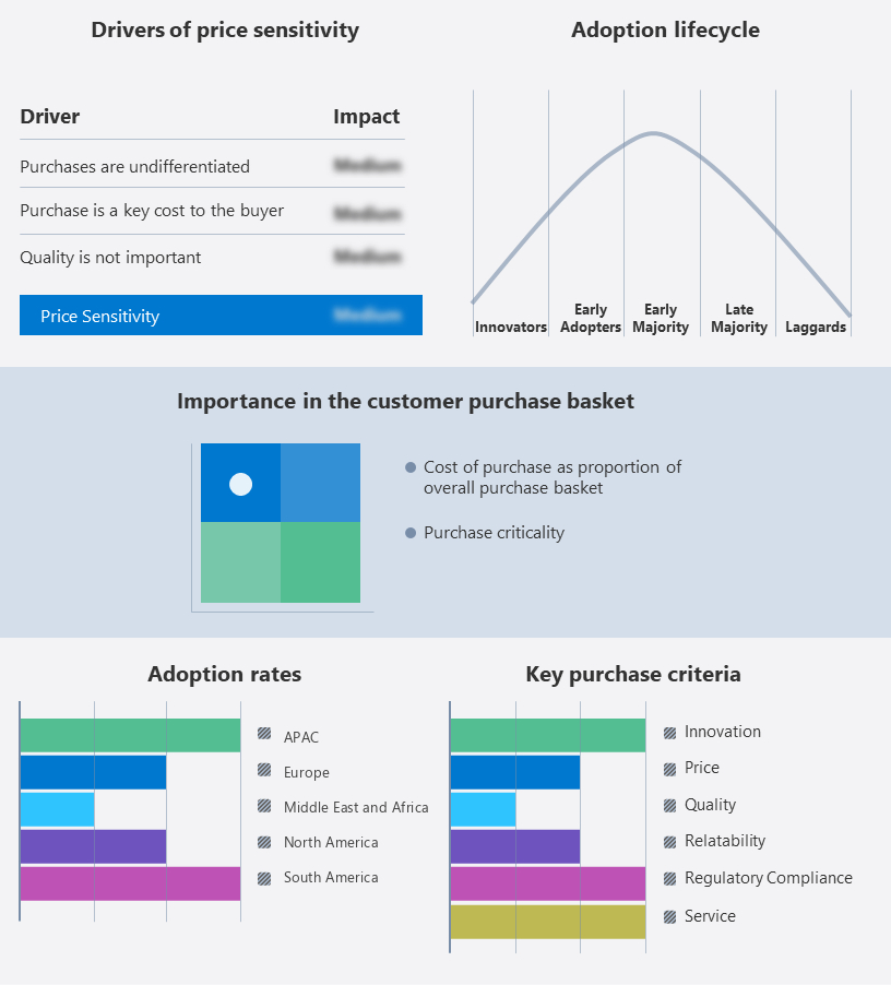 Secondary Ticket Market Share Analysis - Automatiq Automatiq