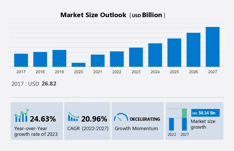 StubHub Releases 2022 Year in Live Experiences Report: Global Event Sales  Double 2021