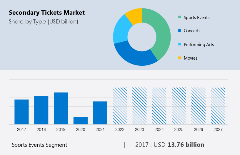 PDF) Determinants of Secondary Market Sales Prices for National Football  League Personal Seat Licenses and Season Ticket Rights