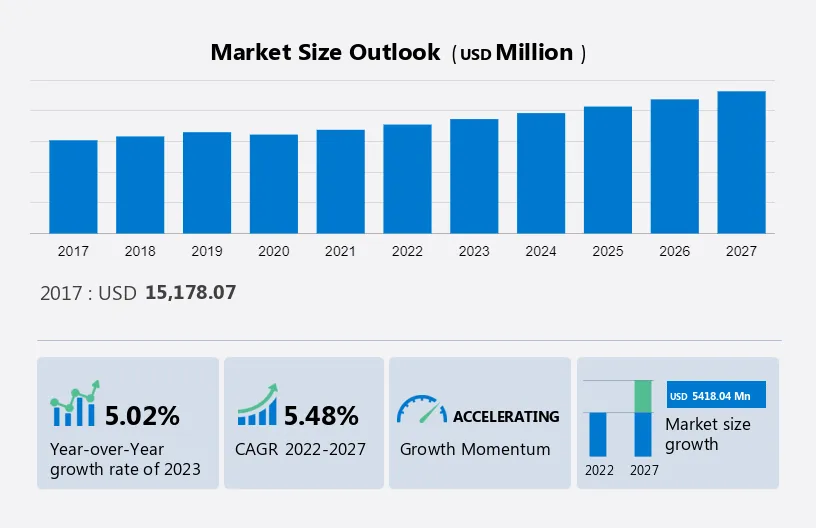 Liquid, Powder and Speciality Coating Equipment Market Size