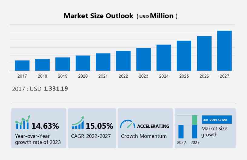 Time Tracking Software Market- Latest Technological Advancement