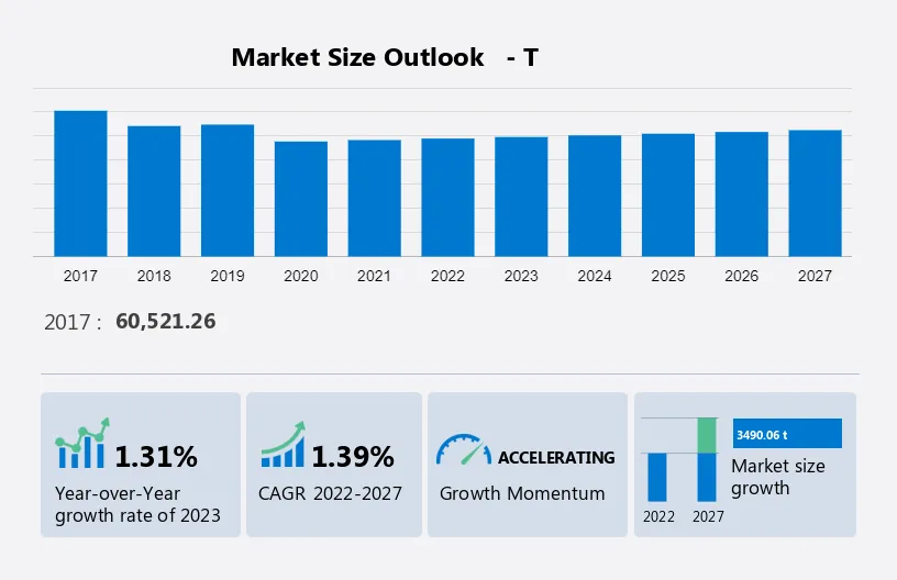 Uranium Mining Market Market Size