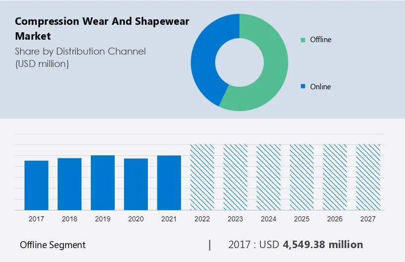 Shapewear market value worldwide 2018-2025