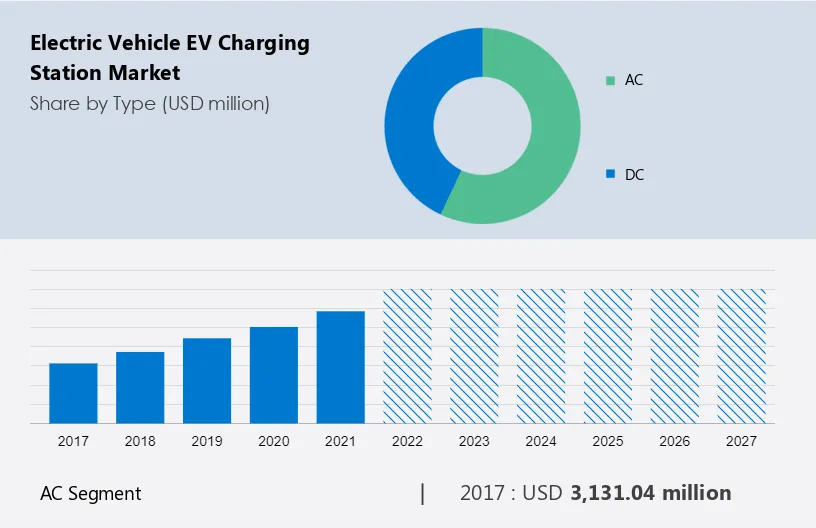 Electric Vehicle (EV) Charging Station Market [2023 Global Report]