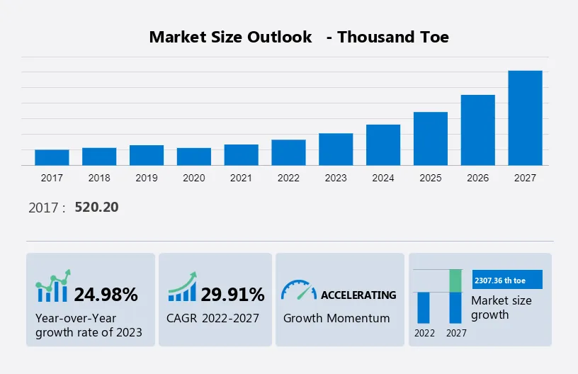 solar-energy-market-in-south-africa-size-share-growth-trends