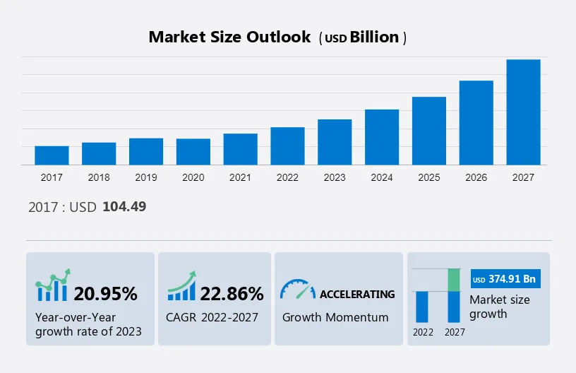 Dropshipping Market Size, Share & Trends [2023 Report]