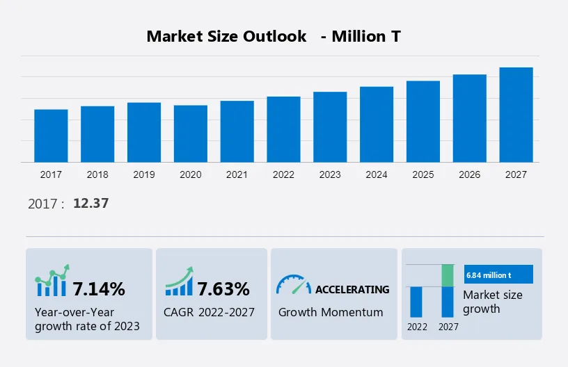 Polyurethane Foam Market Report, Share & Growth [2023 Global Report]