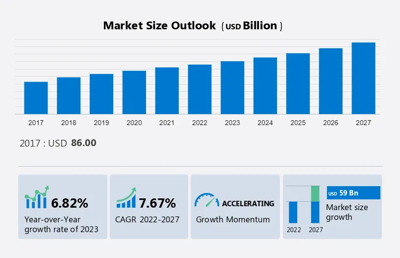 Television (TV) Market Report, Share & Growth [2023 Global Report]