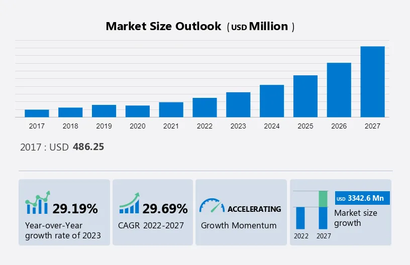 Intelligent Document Processing (IDP) Market Analysis US, China