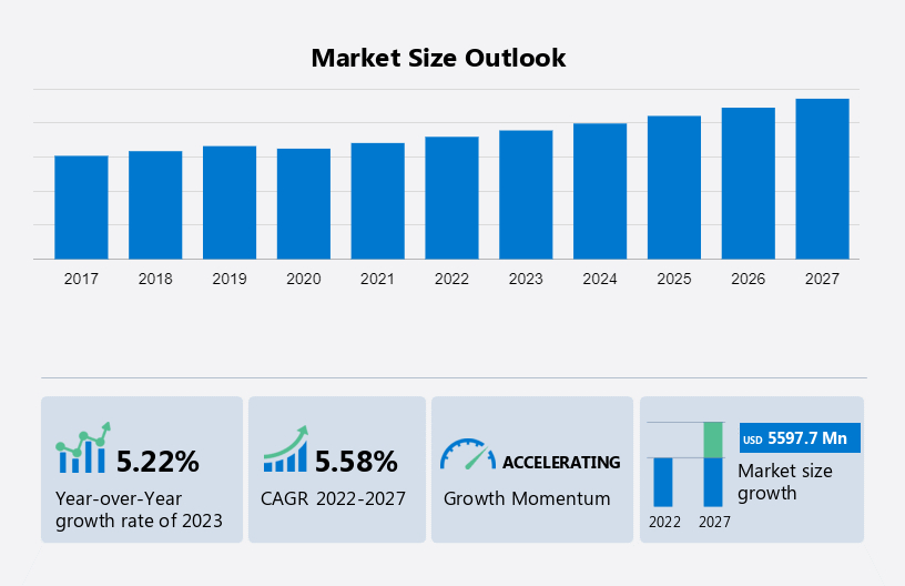 France Apparel Market and Trend Analysis Forecasts to 2027