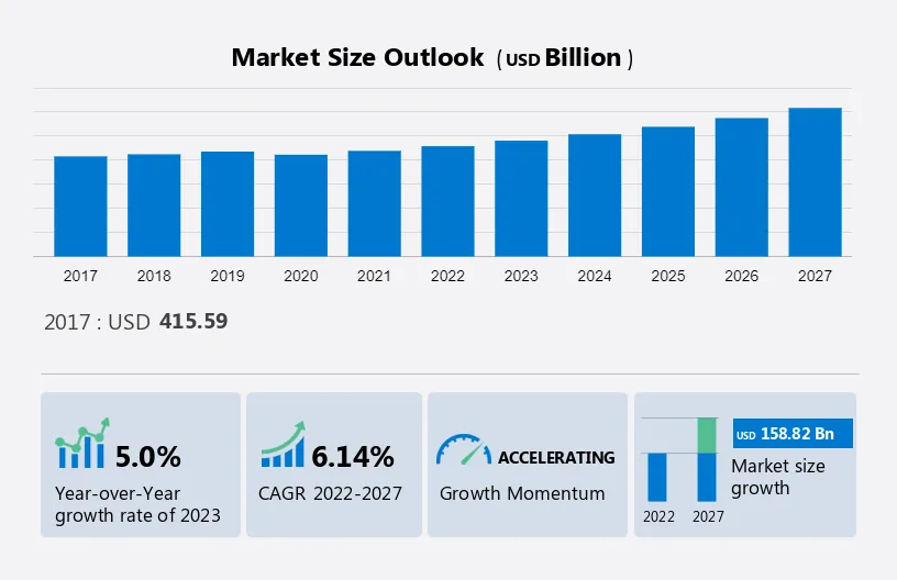 Flooring Market By Size, Analysis, Forecast & Growth | 2023-2027