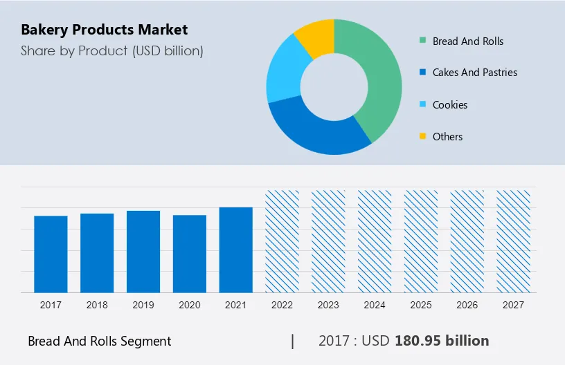 Cake Toppers Market Trends | Opportunities | Growth Factors | Forecast (  2021-2031) – Digital Journal
