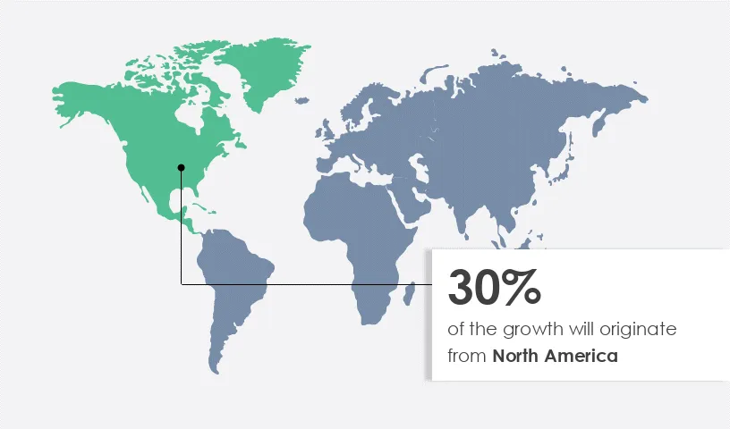 Sales Enablement Platform Market Share by Geography