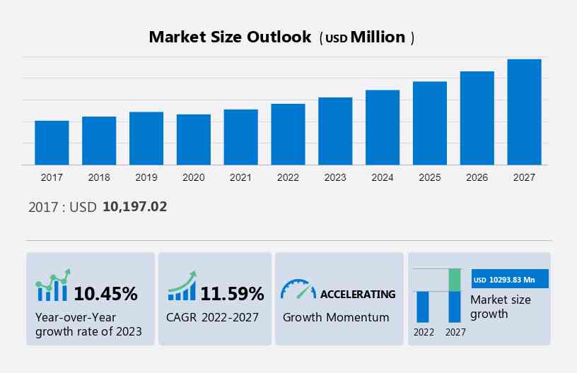 Sports Bras Market Trends From 2023 to 2032, by Shubham Phartade