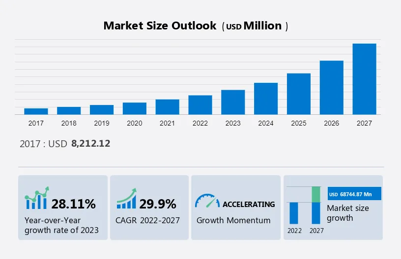 Electric vehicle supply equipment shop market