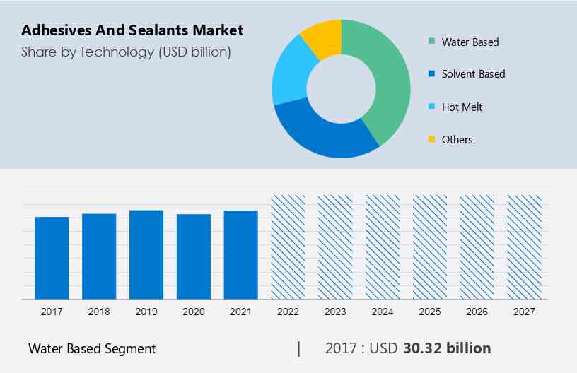 Surgical Glue Market  Global Analysis Report 2027