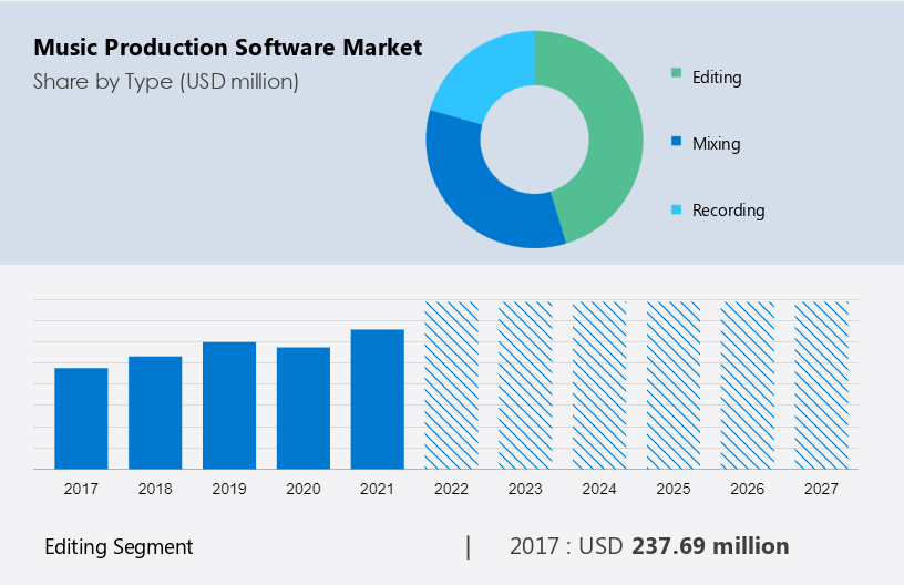 Music Production Equipment Industry: Current Status, Size, Trends, and  Future Prospects