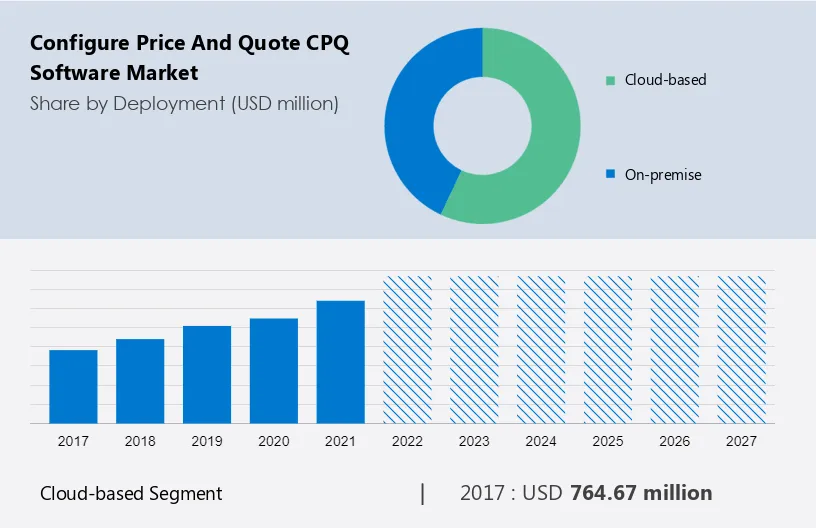 Cpq Market Size