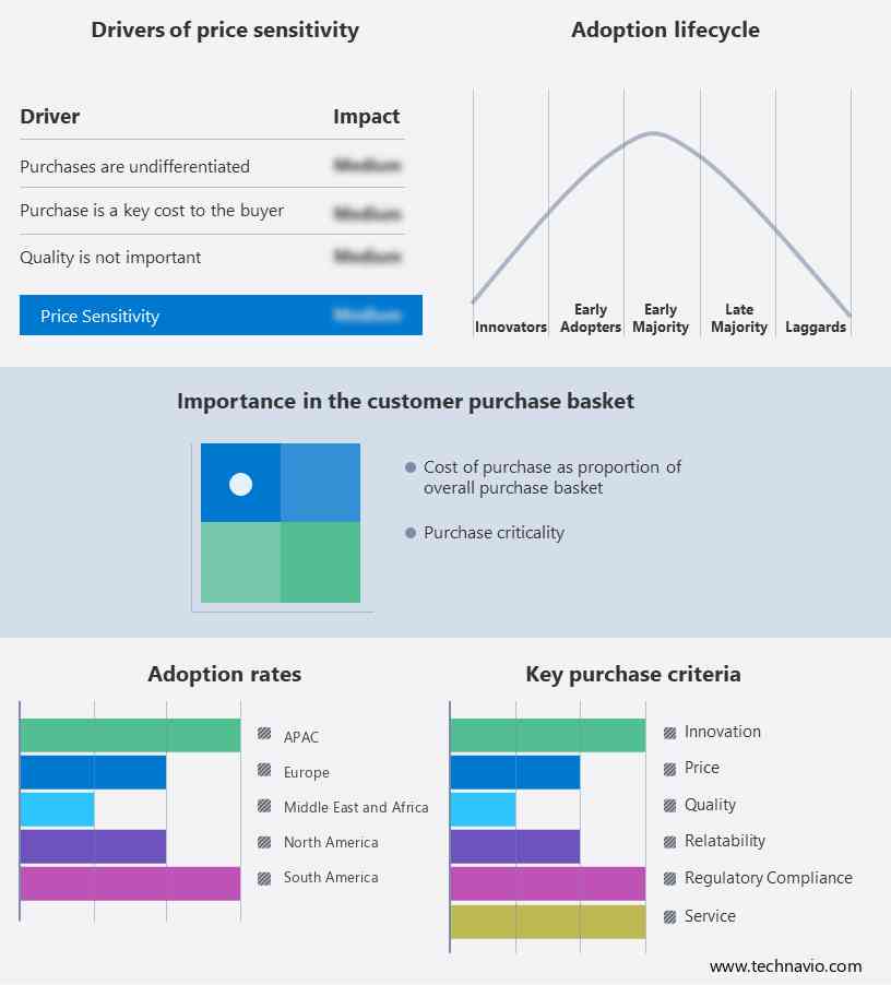 Fantasy Sports Market Size & Share Analysis [2023 Report]