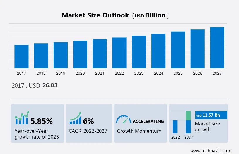 Oral Solid dosage (OSD) Contract Manufacturing Market Size