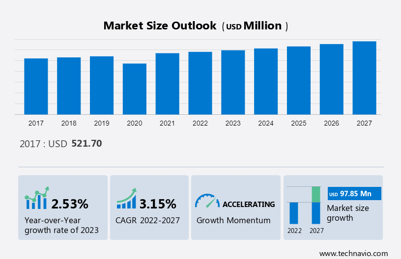 Cosmetic Grade Mica Powder Market 2023-2030: Driving Factors and