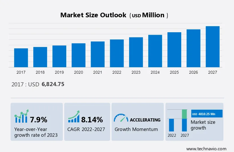 Cell Culture Media Market Size, Trends