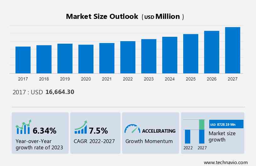 https://www.technavio.com/image/20230809072123_abstract_2023_v1.jpg