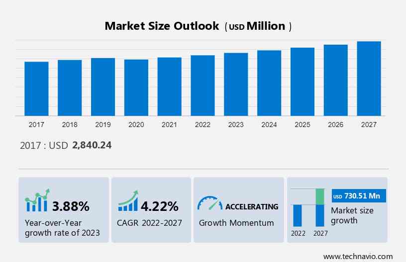 Fly Fishing Apparel And Accessories Market Size Report, 2030