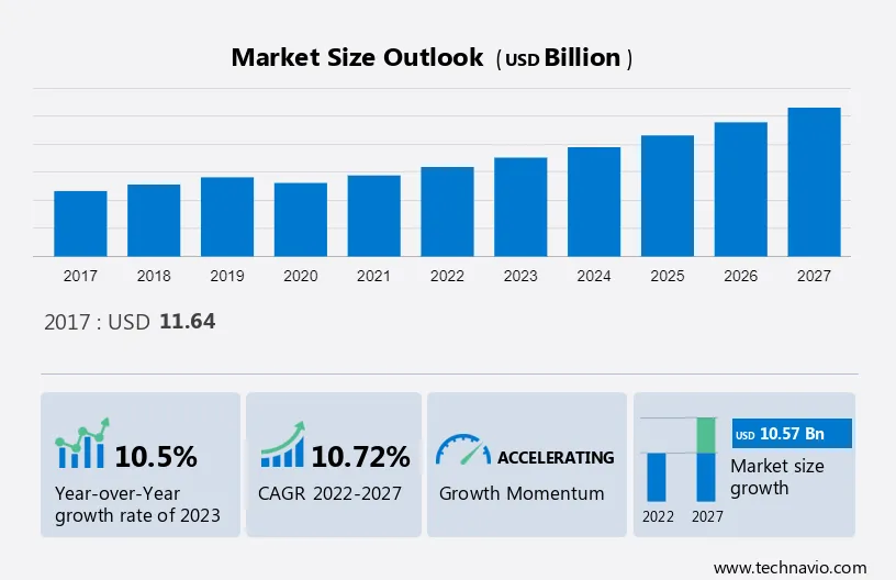 Commercial Greenhouse Market Size To Hit USD 78.42 Bn By 2032