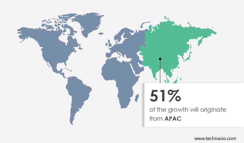 Acrylic Resin Market Size, Share, Growth, Trends, Industry Analysis  Forecast 2027