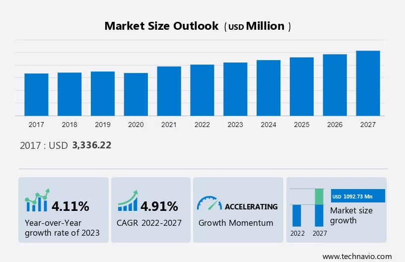 Outdoor Kitchen Market Size, Share, Growth, Trends, Industry