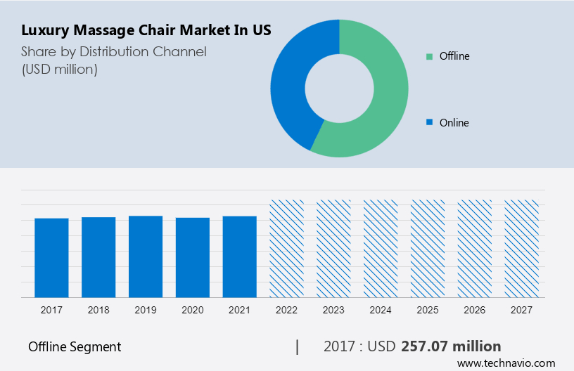 https://www.technavio.com/image/20230905113800_abstract_2023_v2.jpg