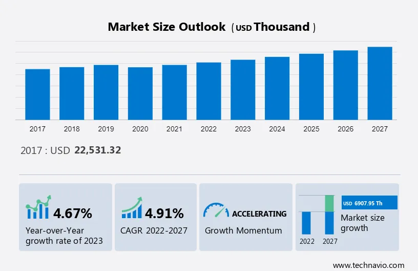 Glabridin (CAS 59870-68-7) Market Size